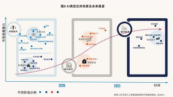 中國AI計算力地圖揭曉 杭州、北京、深圳領跑，基礎軟件開發成關鍵