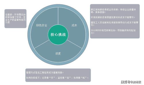 數商云賦能傳統建筑產業轉型 打造智能化建筑材料信息系統，引領數字化管理新未來